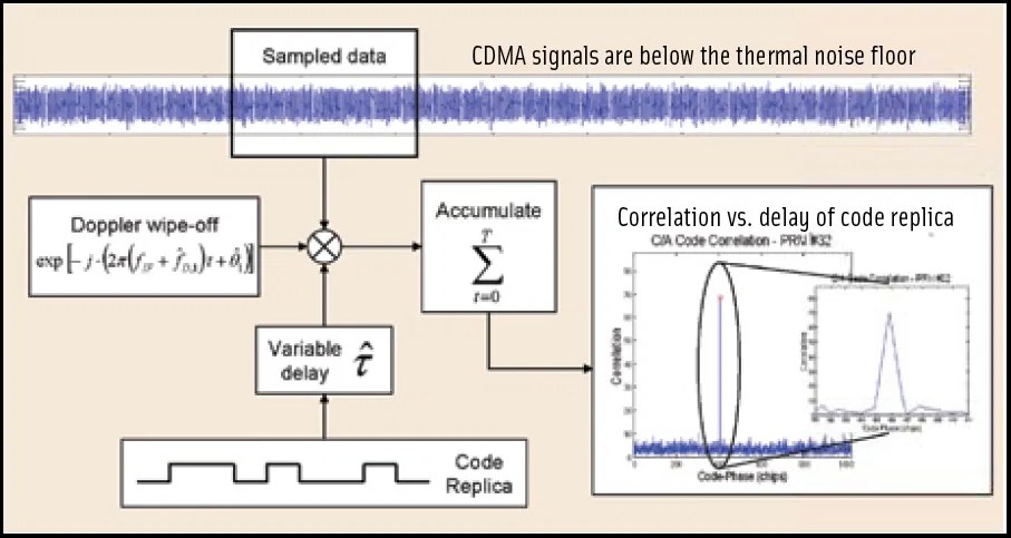 Vector Tracking Method A Without Vector Tracking B With Vector - Download Artistic Dark Background | Full HD